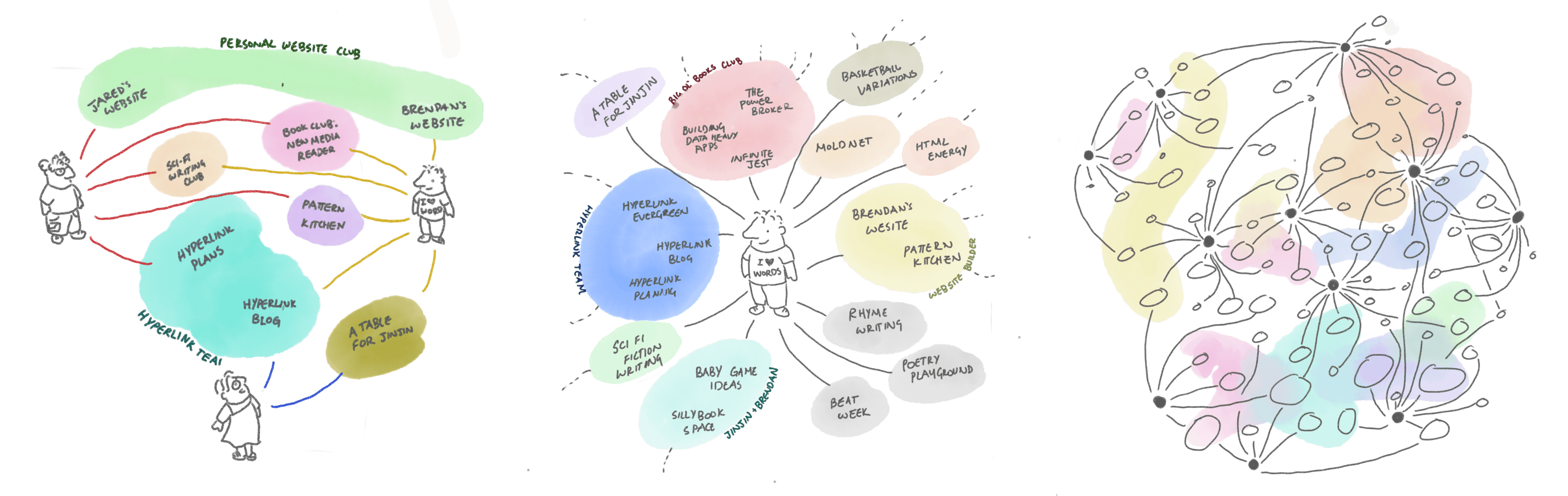 a powers of ten style diagram shows how people and spaces connect on hyperlink at different scales